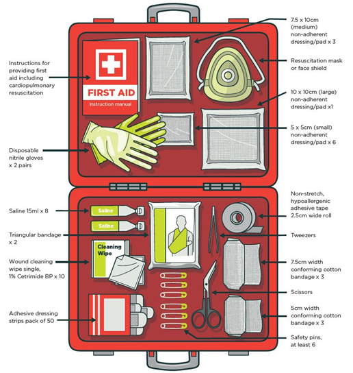 Basic first aid kit learning material