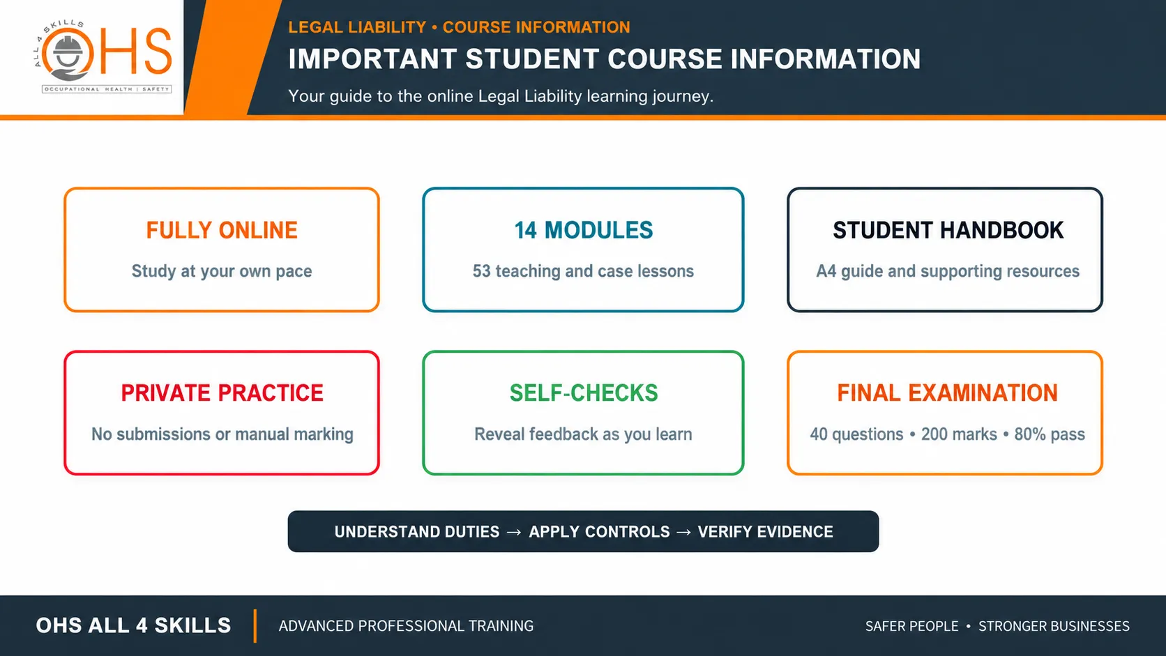 Legal Liability course information: fully online study, 14 modules, handbook, private practice, self-checks and final examination
